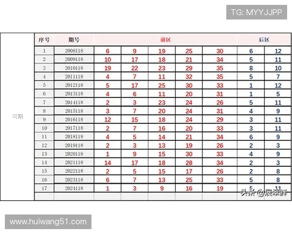 超级大了透最新开奖结果查询与历史数据汇总